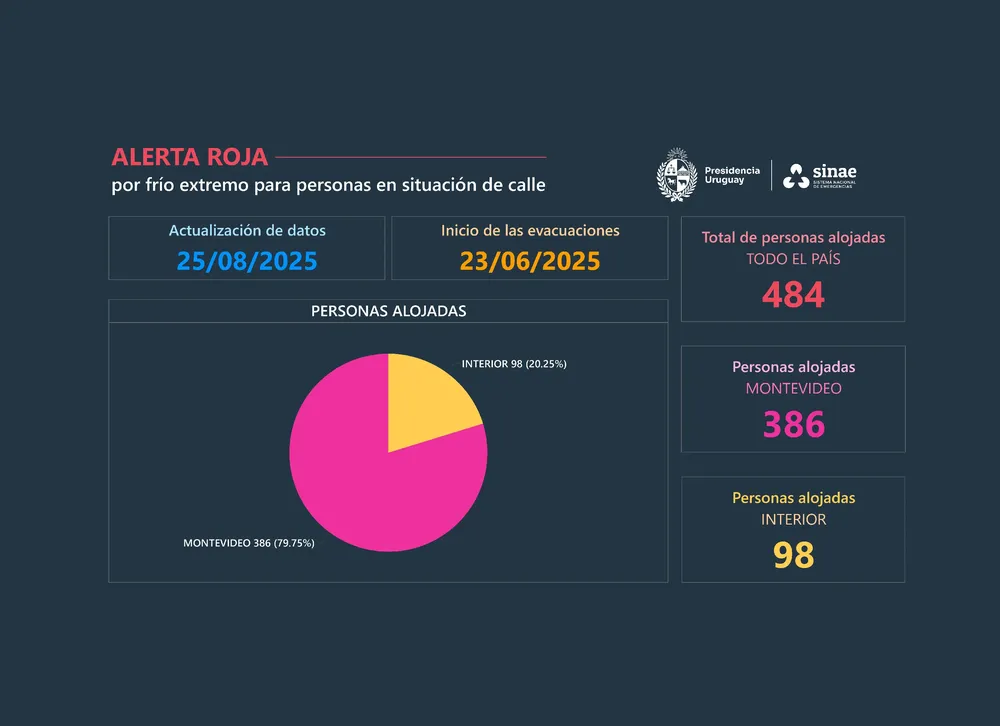 tablero_25-8_solo-alerta