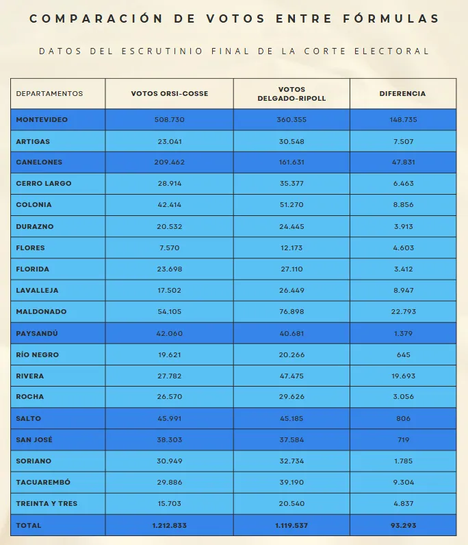 esc. final